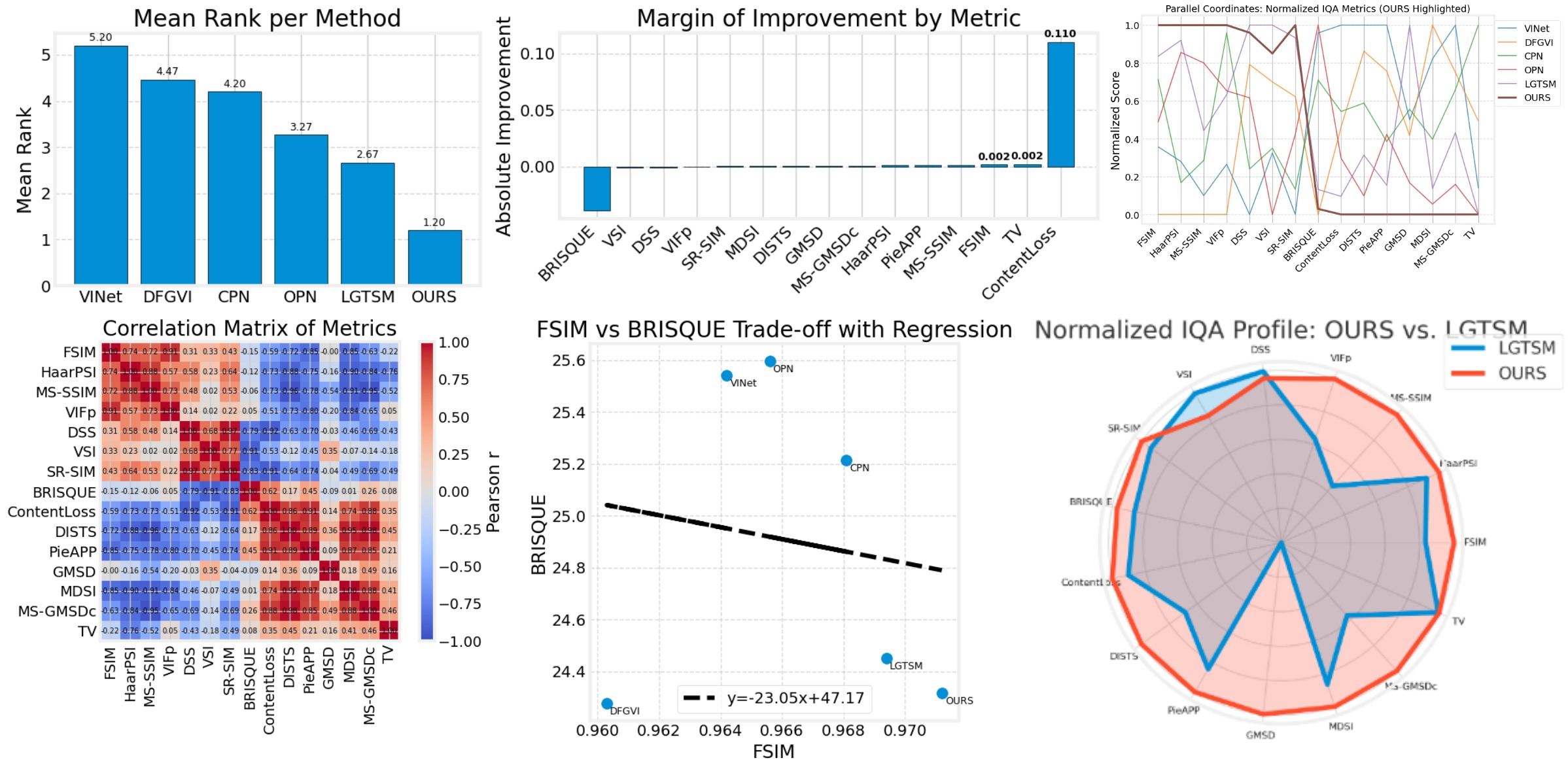 Authentic biometric templates placeholder