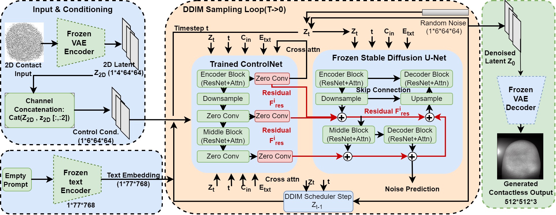 Proxy fingerprints placeholder