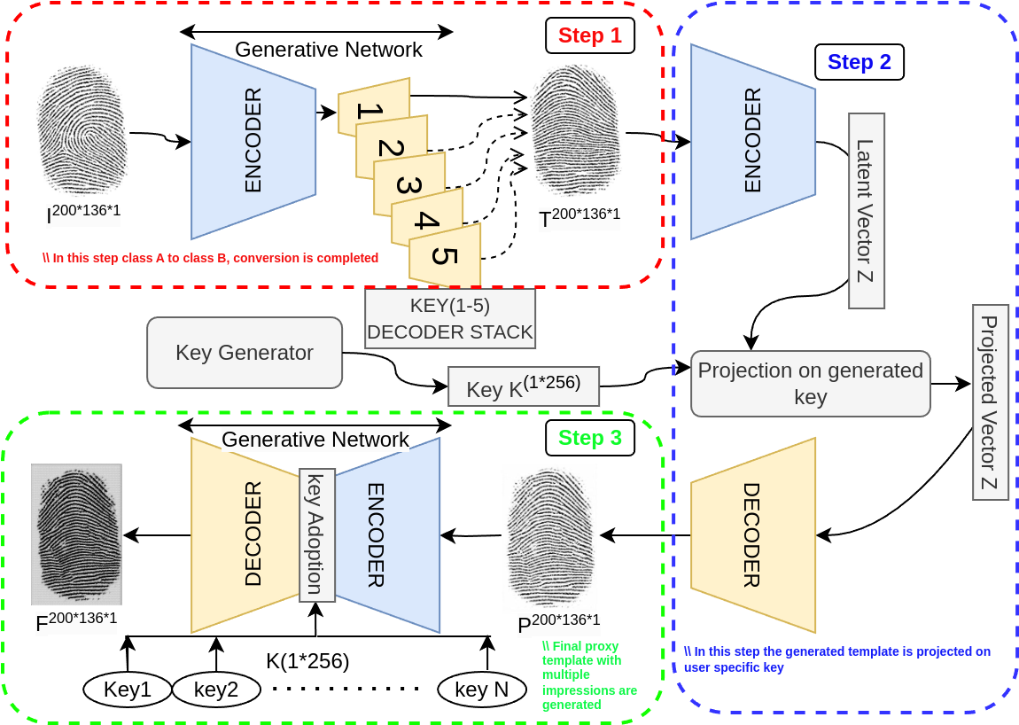 Authentic biometric templates placeholder