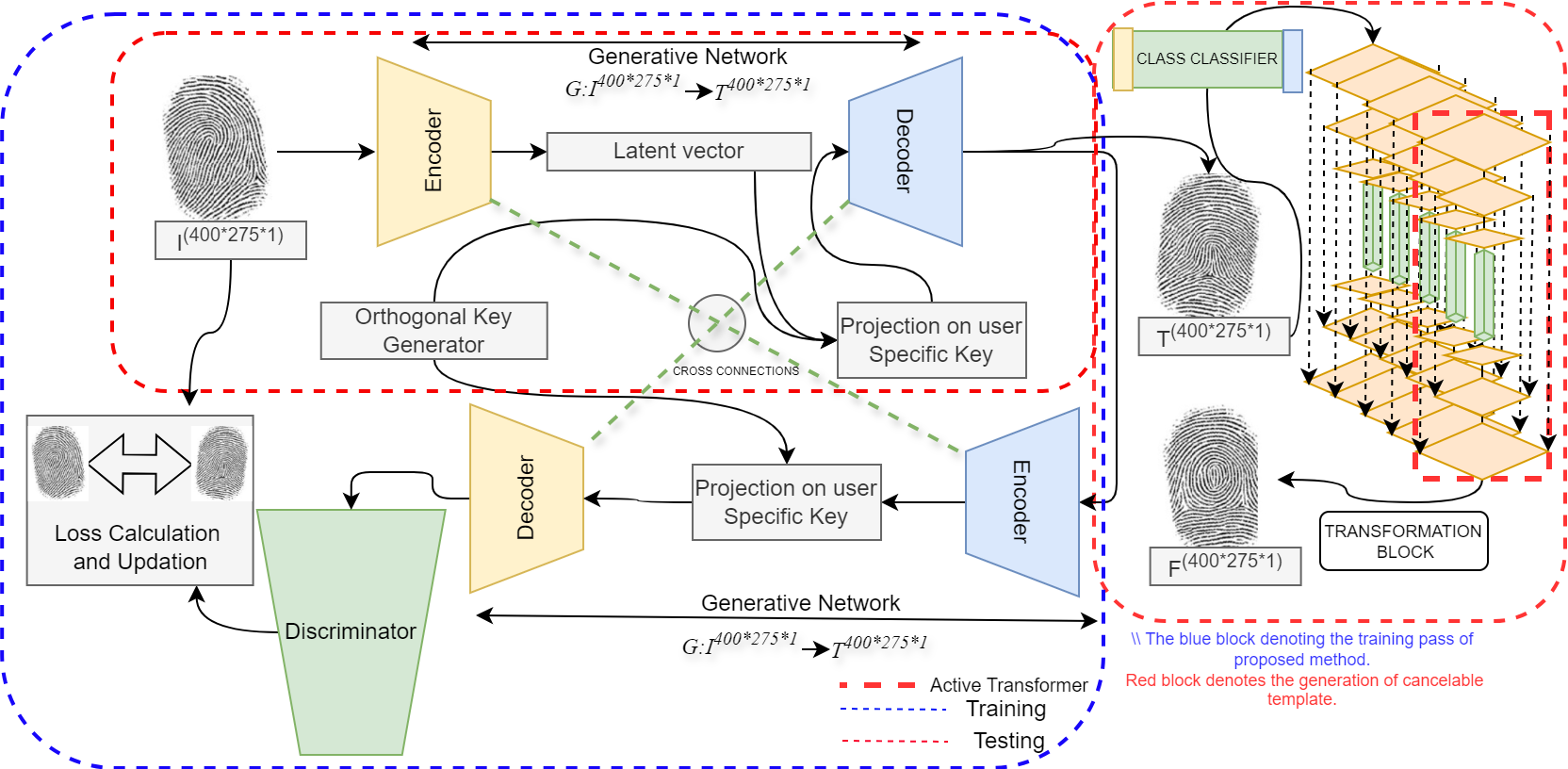Proxy fingerprints placeholder
